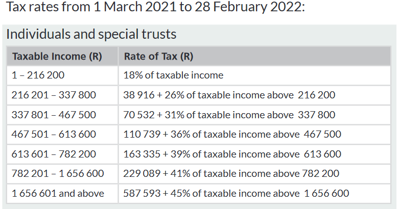 individual tax brackets 2022